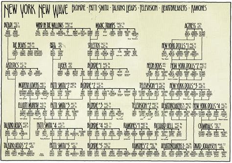 Rock Family Trees-watch