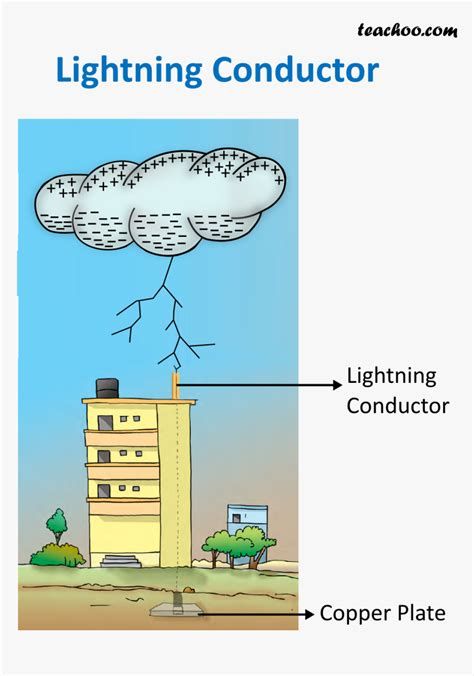 The Lightning Conductor-watch