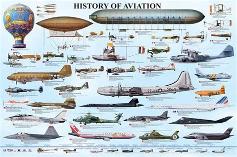 The History of Aviation-watch