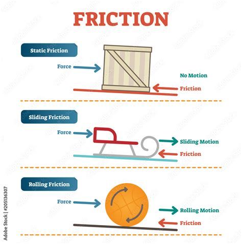 Science Friction-watch