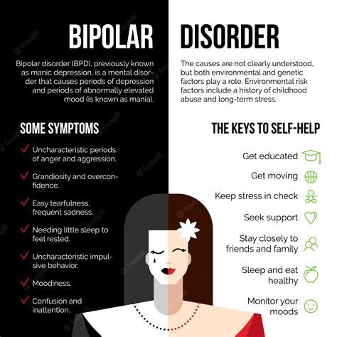 Bipolar Disorder-watch