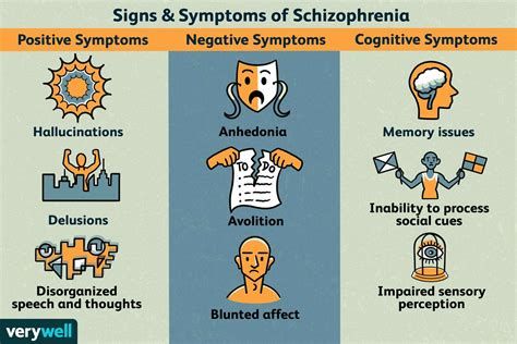 Symptoms in Schizophrenia-watch