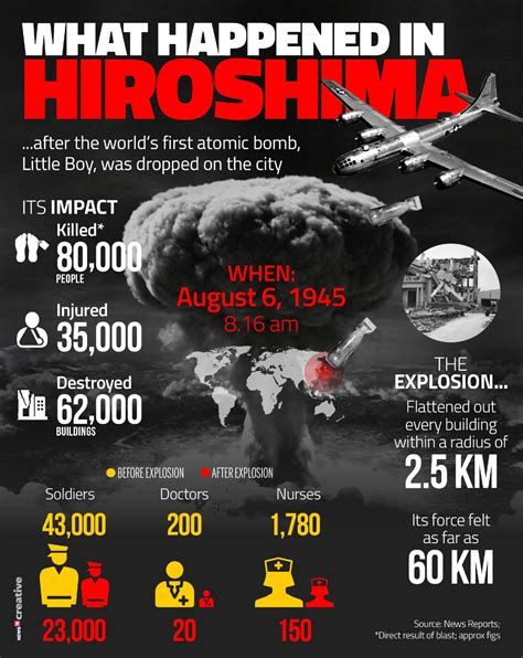 Date With History: Hiroshima-watch