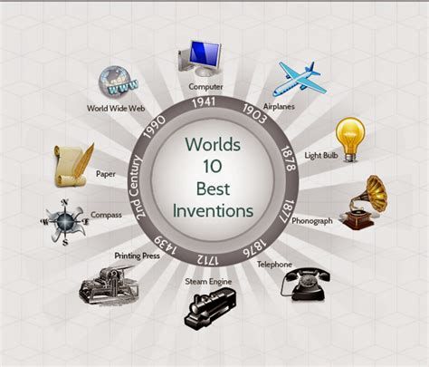 Cavemen - Inventions in History Cavemen - Inventions in History-watch