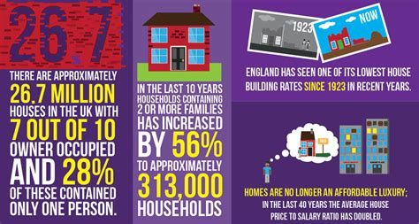 The Housing Shortage-watch