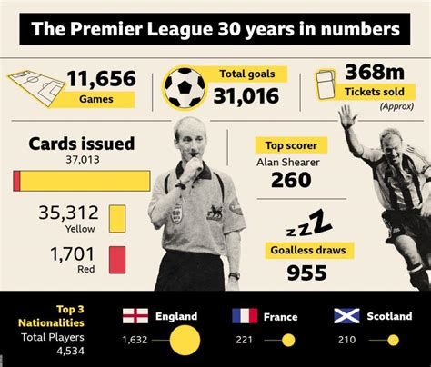 The Premier League: The Night Football Changed Forever The Premier League: The Night Football Changed Forever-watch