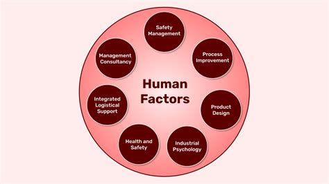 The Human Factor 2014-watch