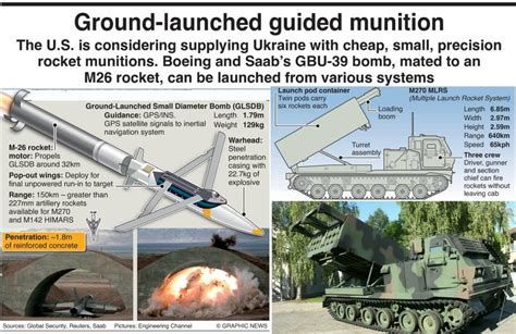 Diameter of the Bomb-watch