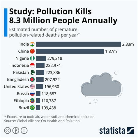 Death by Pollution-watch