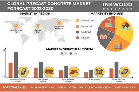Concrete Market Concrete Market-watch