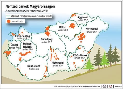 Magyarország Nemzeti Parkjai Magyarország Nemzeti Parkjai-watch