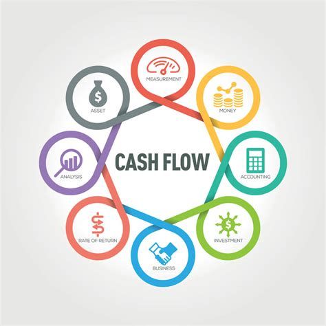 Cash Flow From Australia-watch