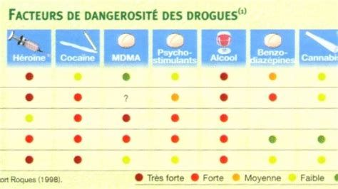 Au nom de la drogue